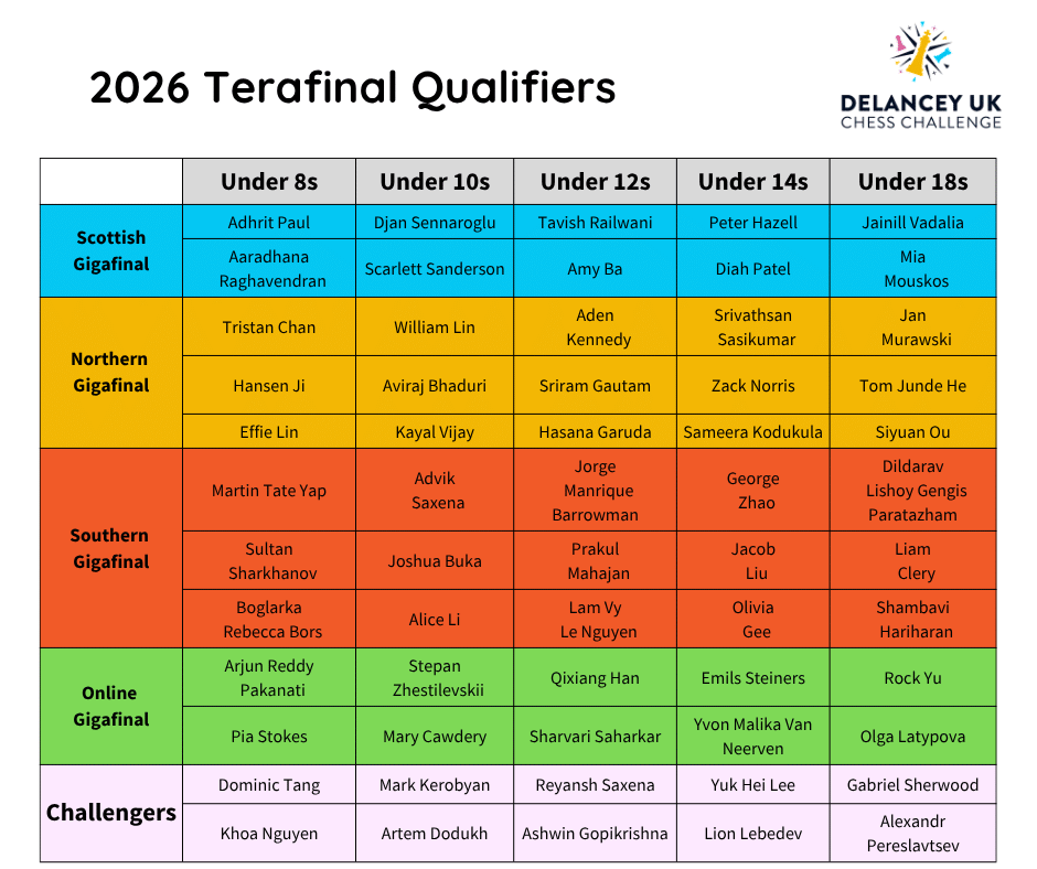 Delancey UK Chess Challenge Terafinal Qualifiers 2026 Delancey UK Chess Challenge Terafinal Qualifiers 2026